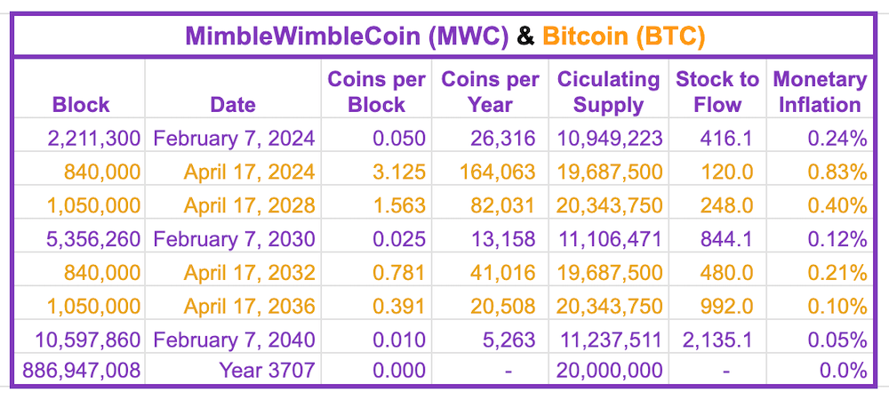 MWC Emission Rate